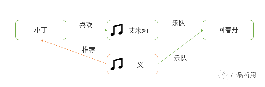 【知识图谱入门】初识知识图谱